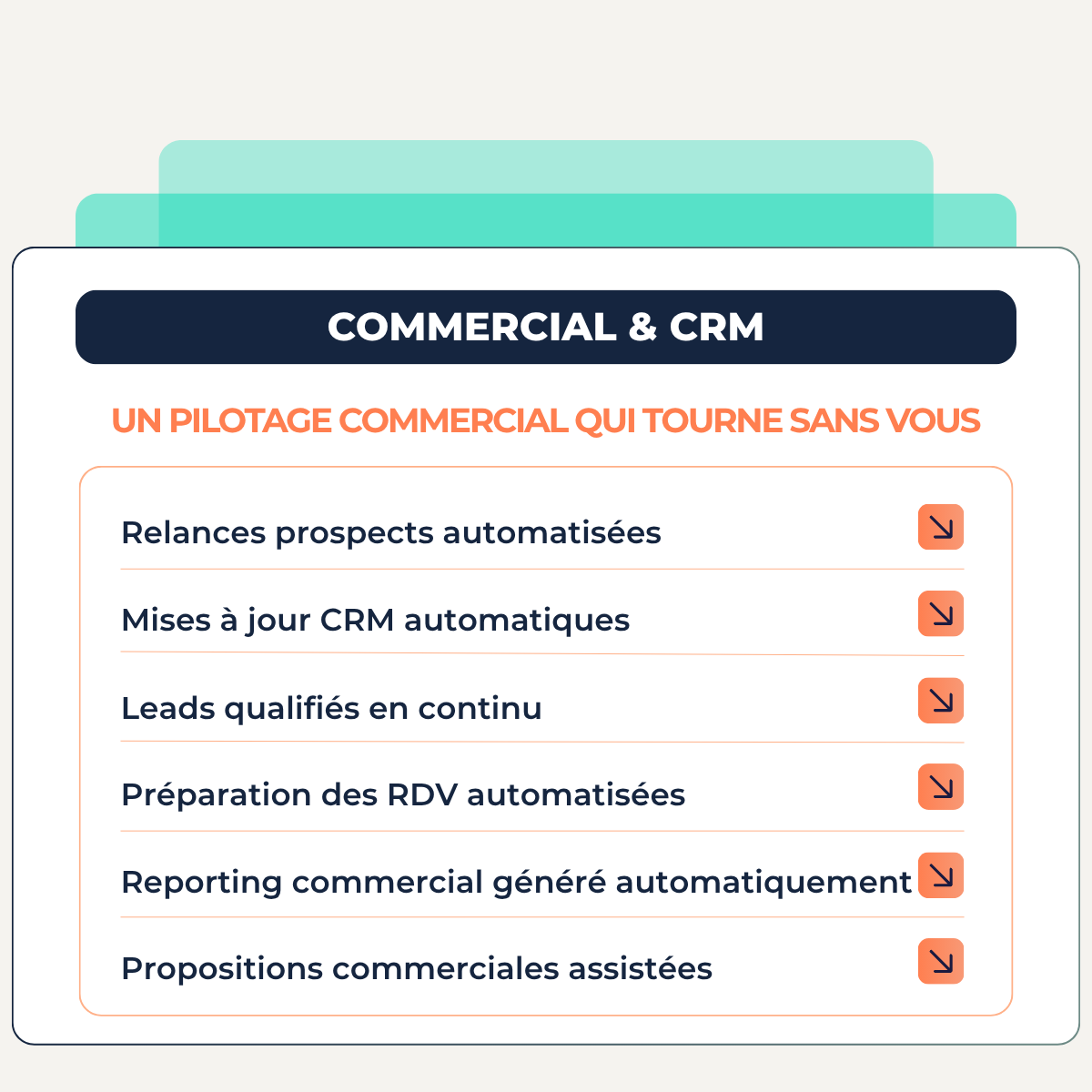 Cas d'usage IA - Commercial et CRM automatisé