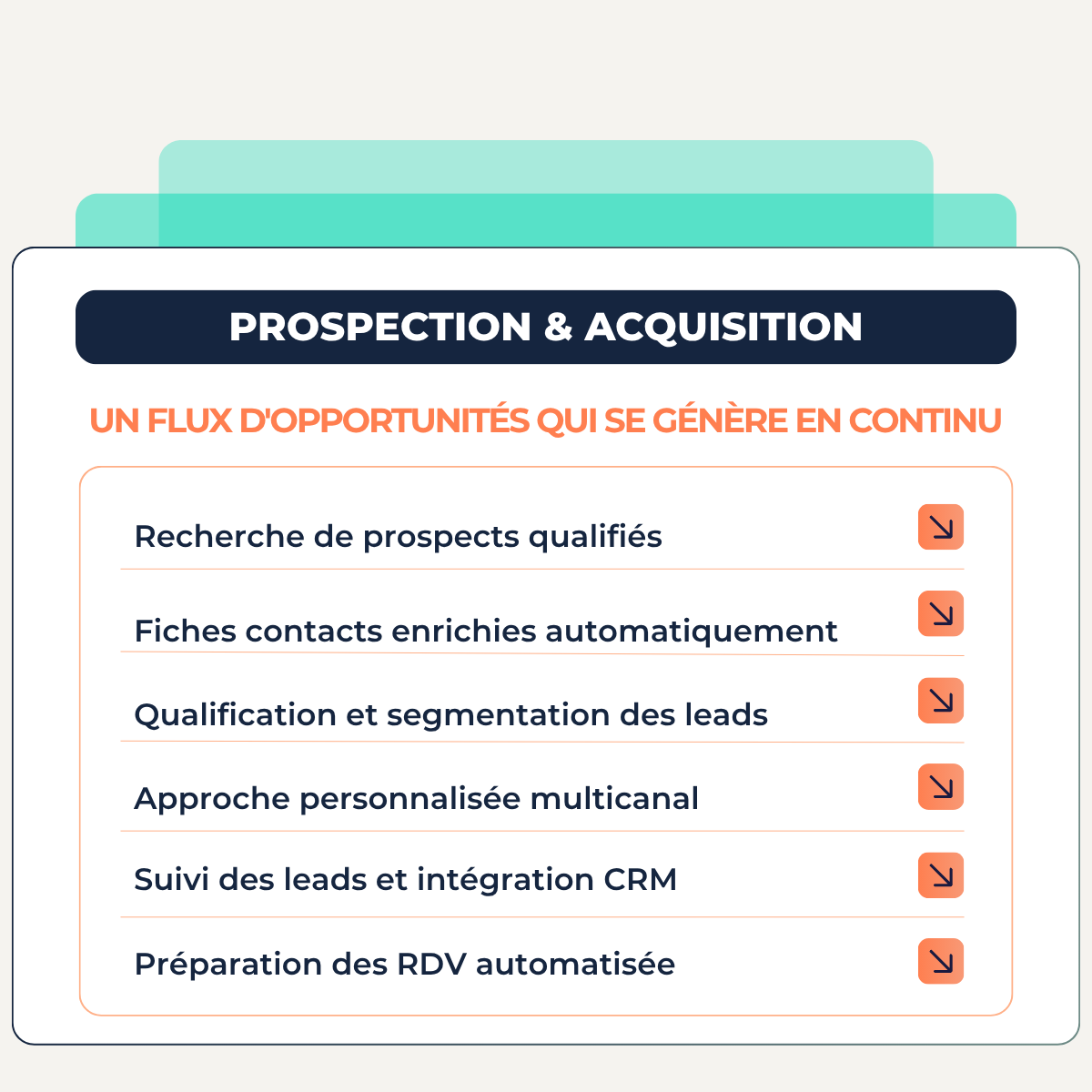 Cas d'usage IA - Prospection et acquisition automatisées